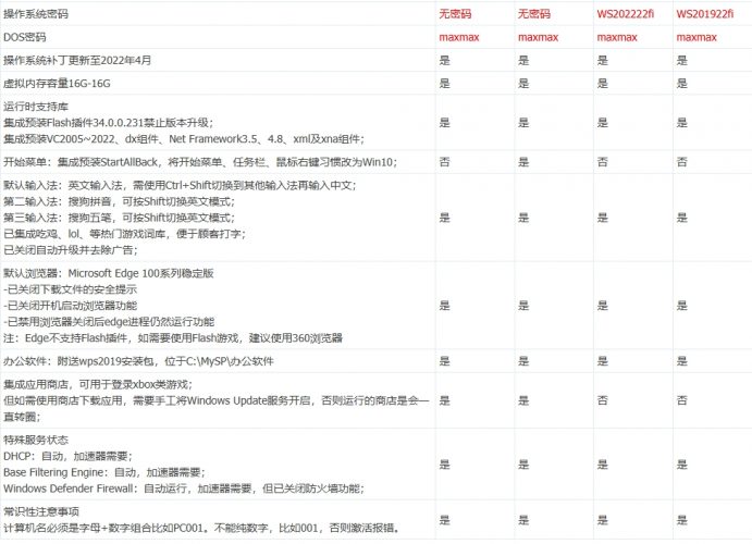 Win11网吧优化企业版GHO下载- 花猪资源网