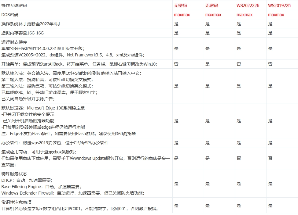Win11网吧优化企业版GHO下载- 花猪资源网