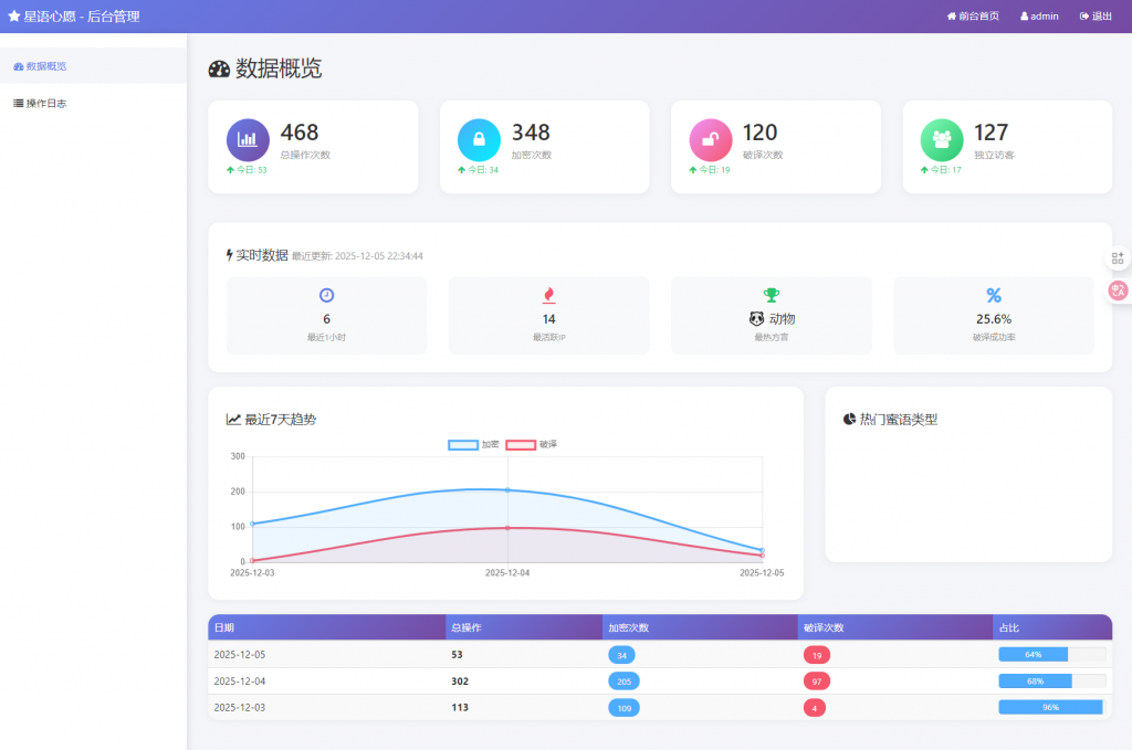 图片[3]- 星语心愿 给朋友的悄悄话 密语源码 带后台
